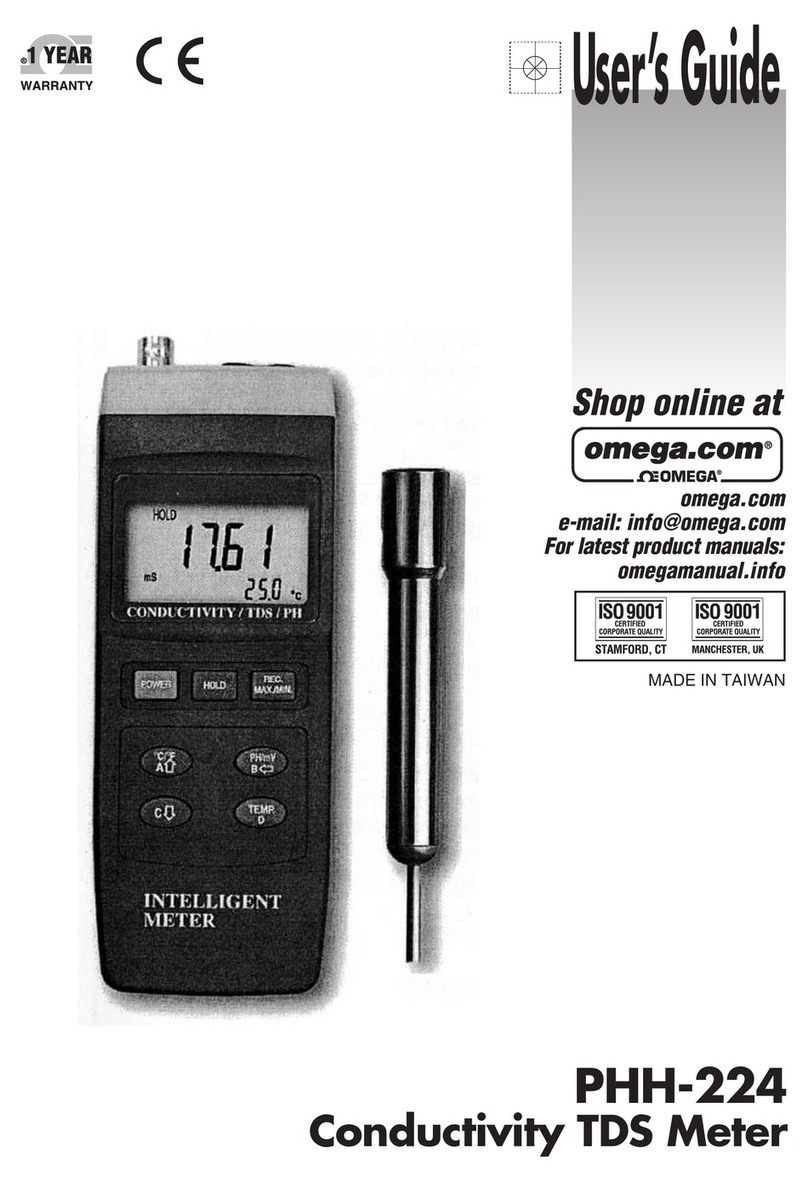 Omega PHH-224 User manual