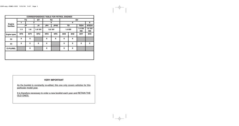 CITROEN C2 User manual CITROEN C2 User manual