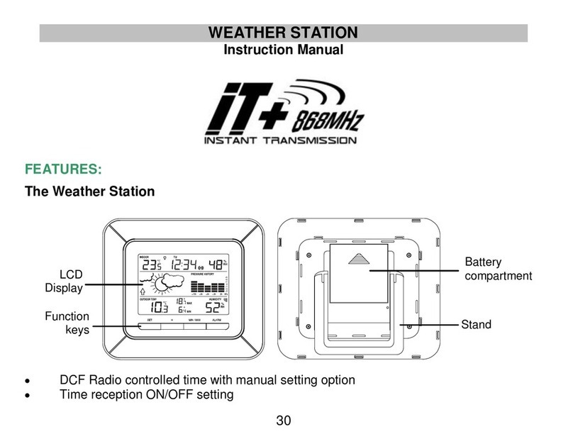 Techno Trade IT+868MHz instruction manual