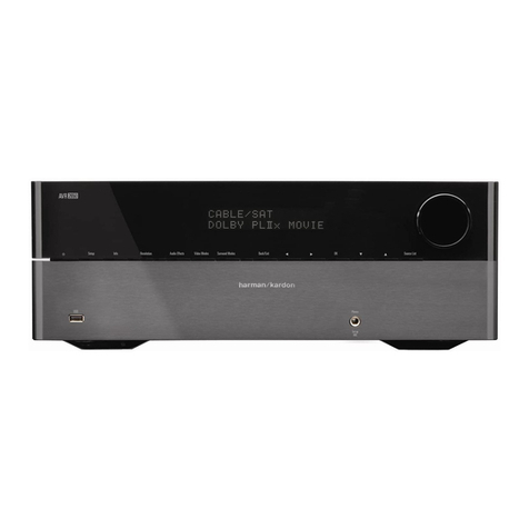 Harman Kardon AVR 1565 User manual
