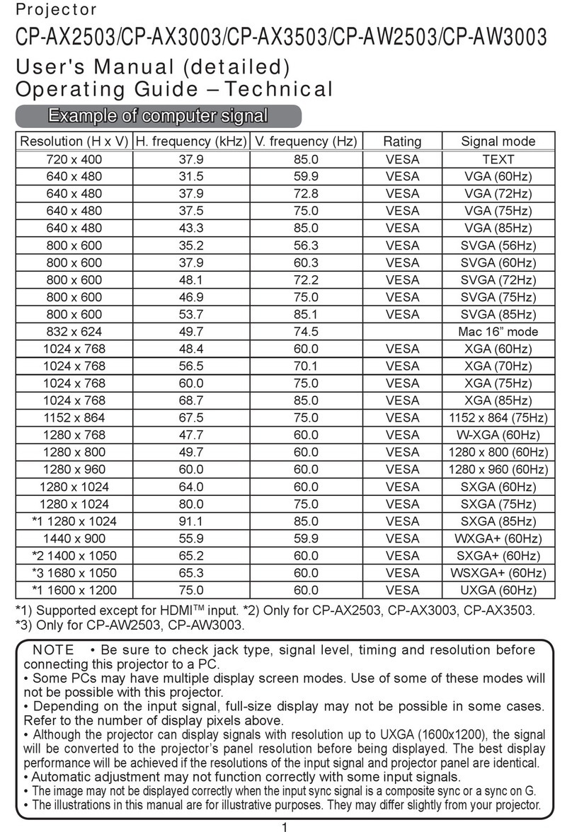 Hitachi CP-AX2503 User manual