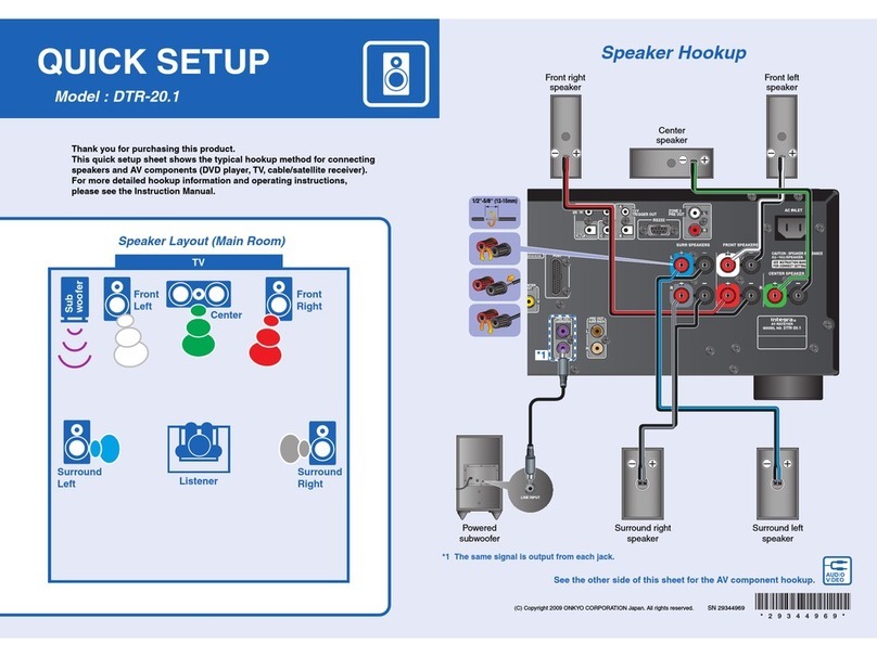 Integra DTR-20.1 Quick setup