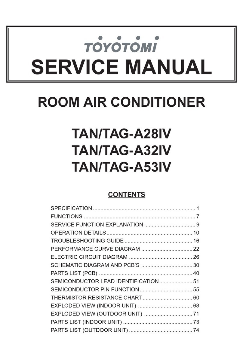 Toyotomi TAN-A28IV User manual Toyotomi TAN-A28IV User manual