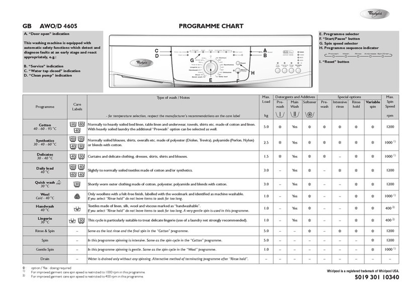 Whirlpool AWO/D 4605 Programme chart