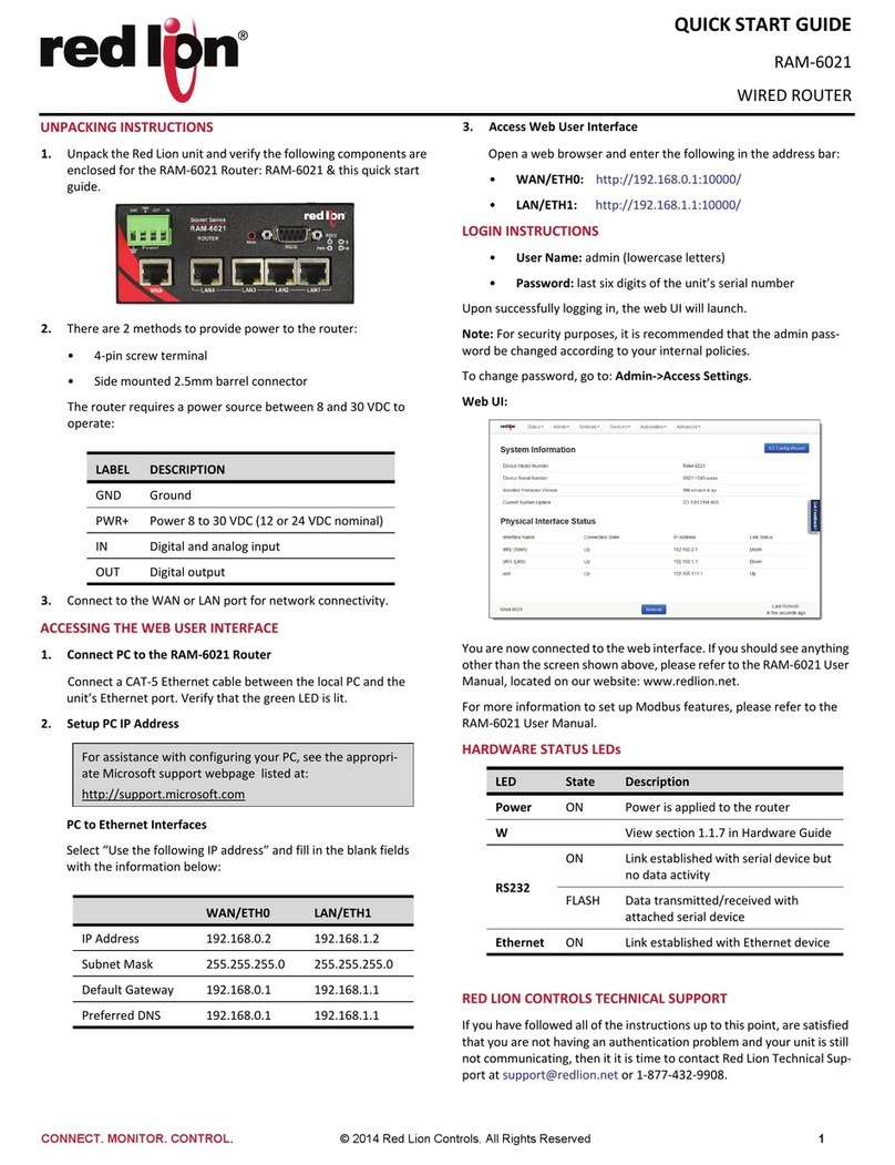 red lion RAM-6021 quick start guide
