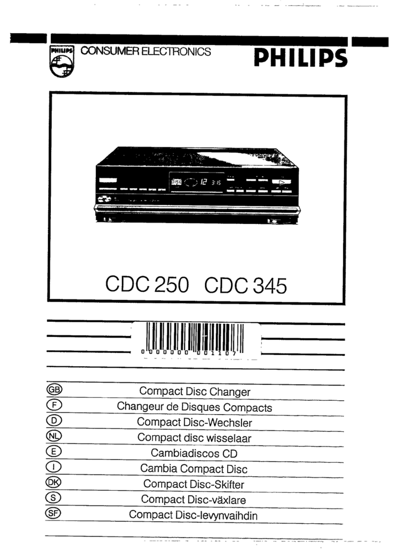 Philips CDC 250 User manual