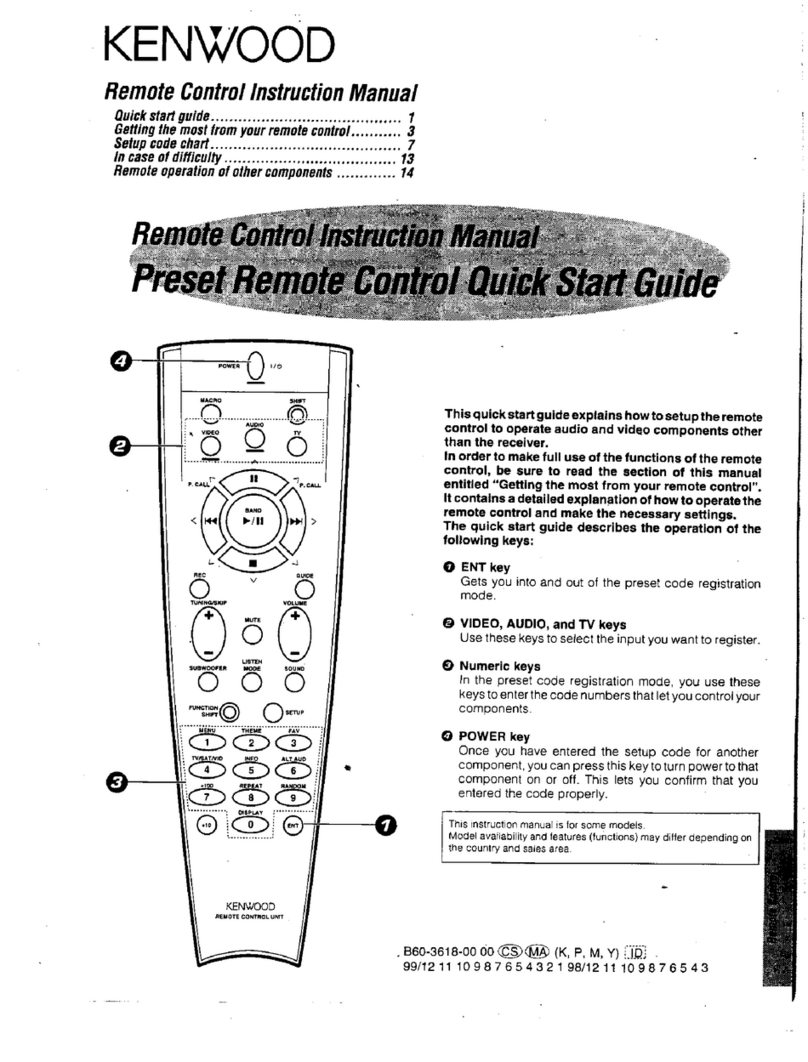 Kenwood Remote control User manual