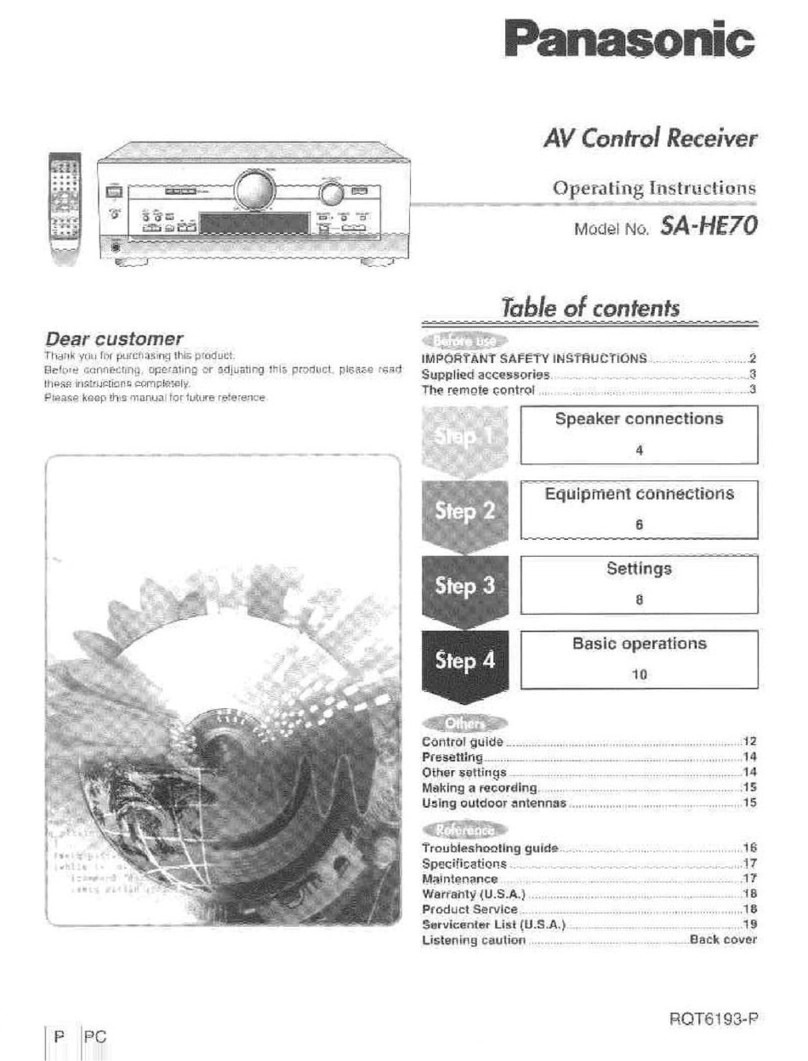 Panasonic SAHE70 - RECEIVER User manual