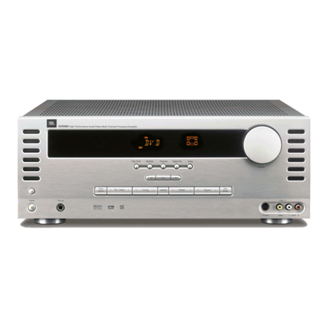 JBL AVR480 User manual