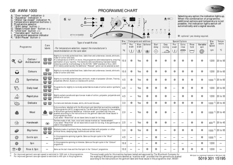 Whirlpool AWM 1000 Programme chart Whirlpool AWM 1000 Programme chart