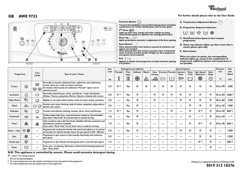 Whirlpool AWE 9723 Programme chart