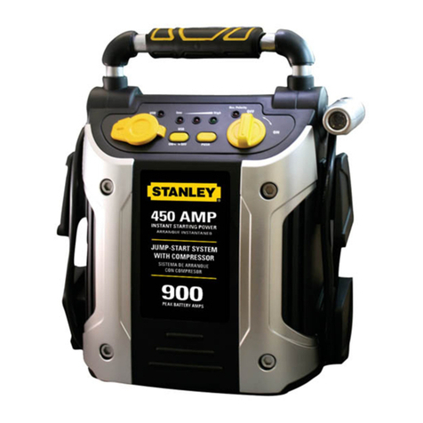 Stanley J45C09 User manual Stanley J45C09 User manual