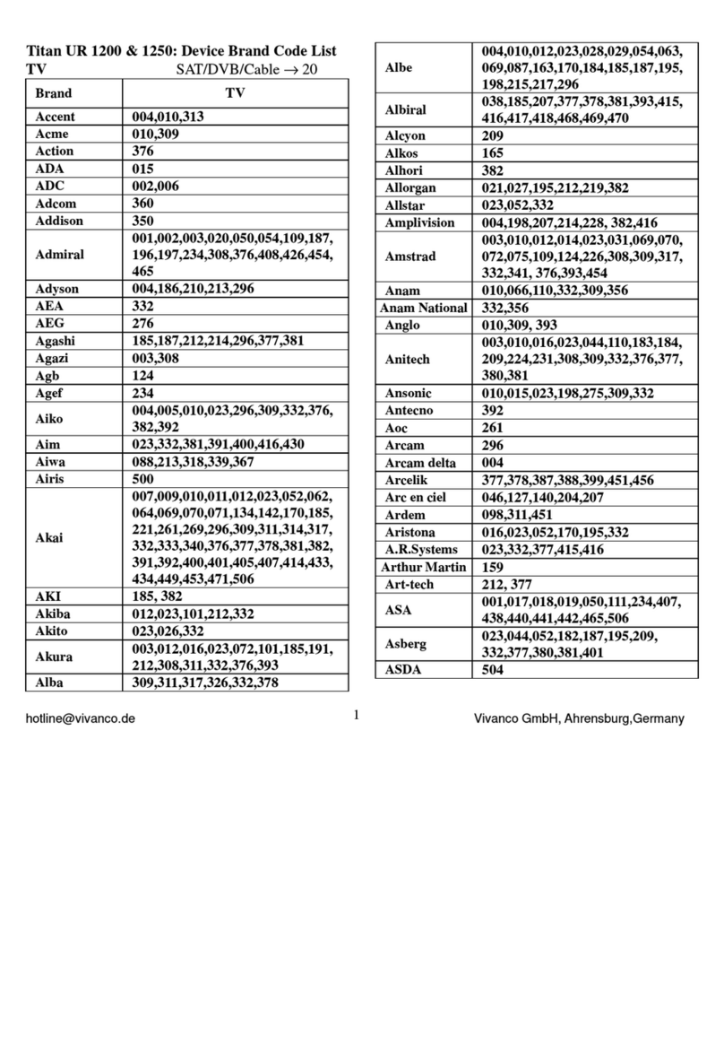 Titan TITAN UR 1200 - DEVICE BRAND CODE LIST User manual