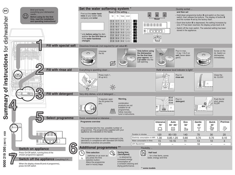 BALAY 3VT543XD - annexe 1 manual