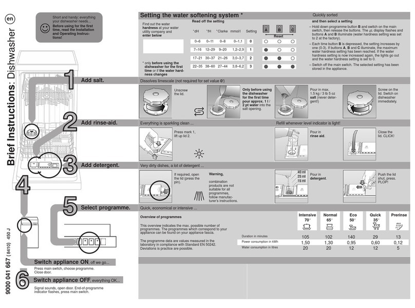BALAY 3VT913NA - annexe 1 instructions