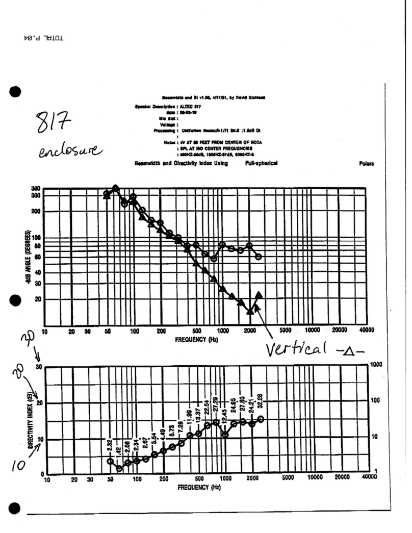 Altec Lansing 817 LF SPEAKER CABINET BEAMWIDTH CHART manual