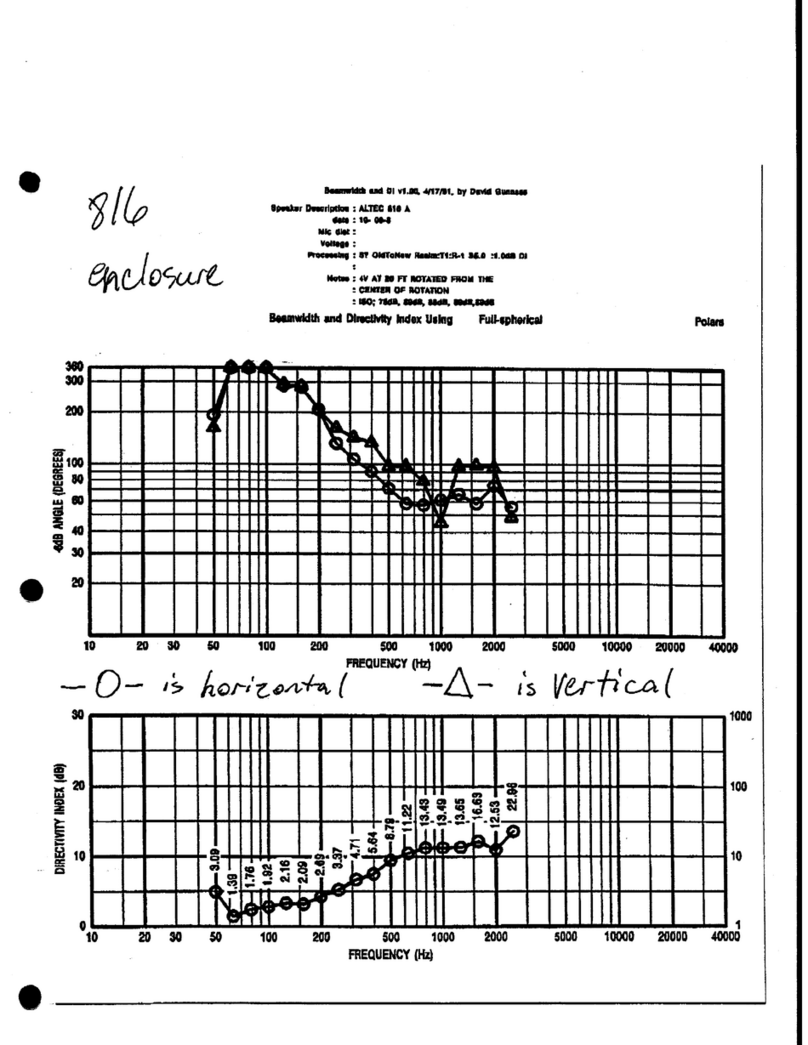 Altec 816 LF SPEAKER CABINET BEAMWIDTH CHART User manual