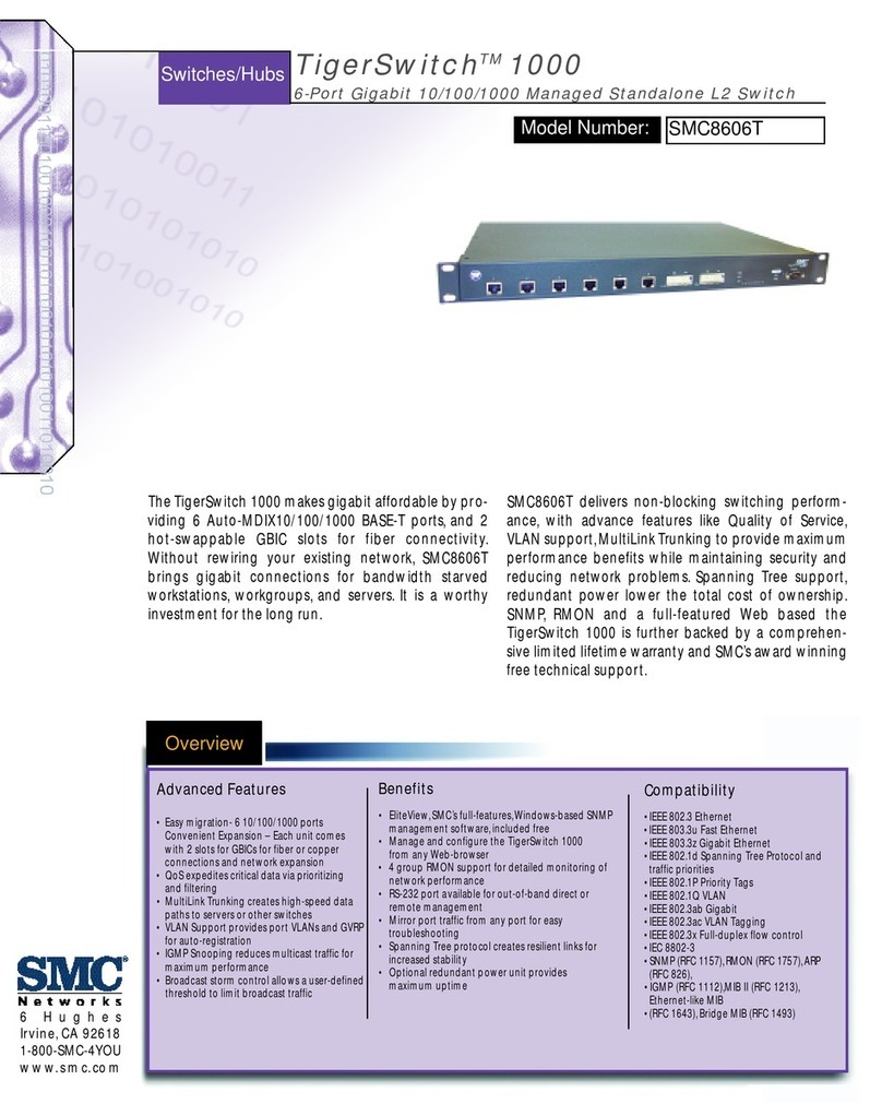 SMC Networks SMC8606T User manual