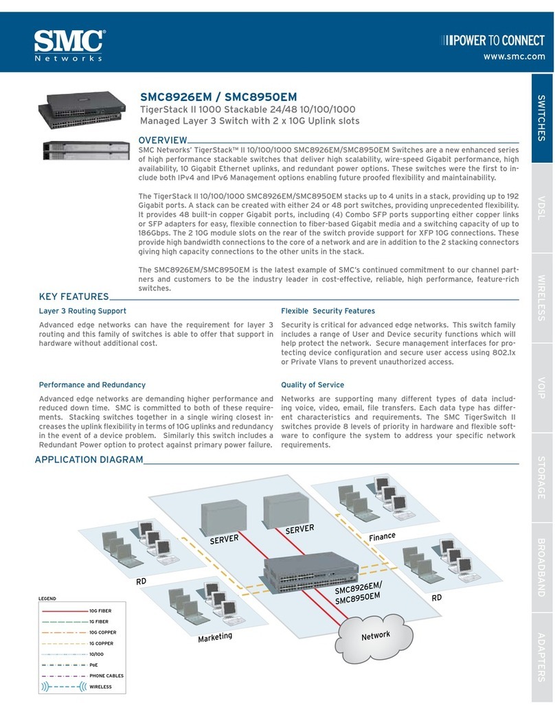 SMC Networks TigerStack II SMC8926EM User manual