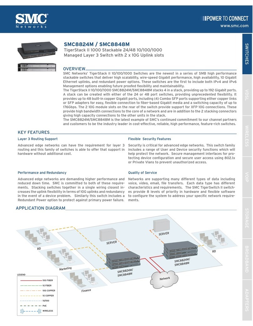 SMC Networks TigerStack II SMC8824M User manual SMC Networks TigerStack II SMC8824M User manual