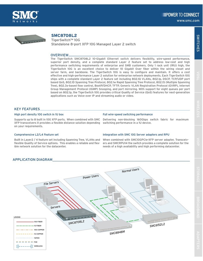 SMC Networks TigerSwitch SMC8708L2 User manual