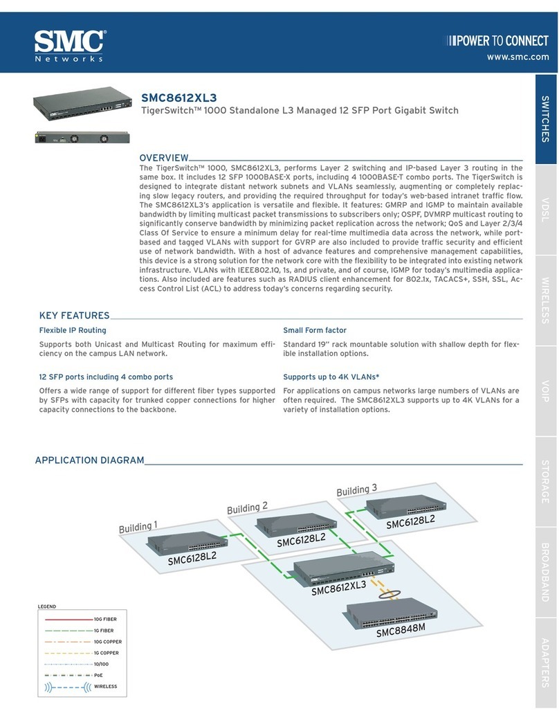 SMC Networks SMC8612XL3 F 1.0.1.3 User manual