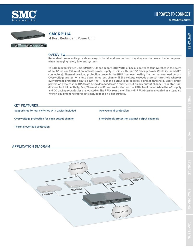 SMC Networks SMCRPU14 User manual