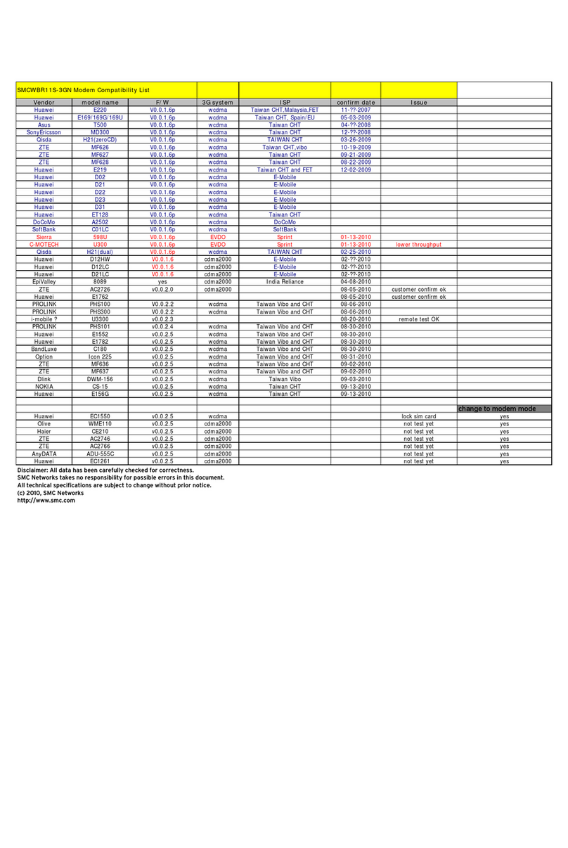 SMC Networks WBR11S-3GN User manual