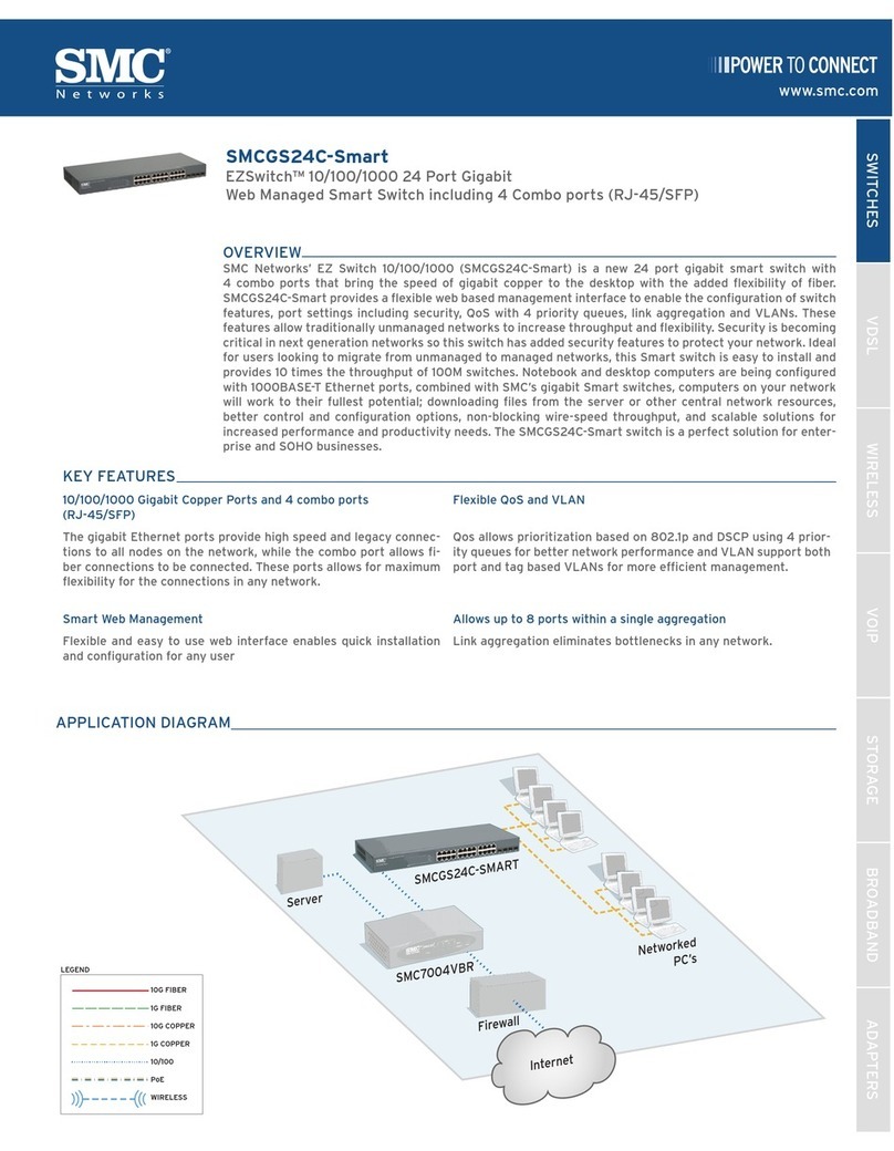 SMC Networks EZSwitch SMCGS24C-Smart User manual