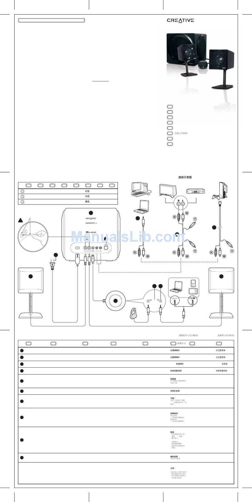 Creative GIGAWORKS T3 User manual