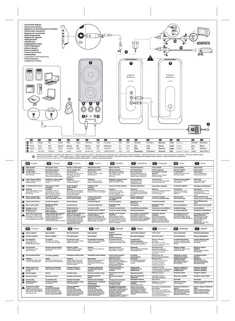 Creative GIGAWORKS T20 - QUICKSTART BACK User manual