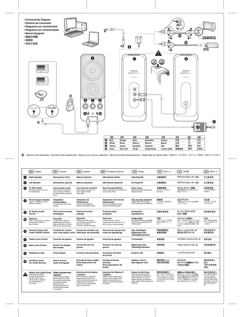 Creative GIGAWORKS T20 II - QUICKSTART BACK User manual