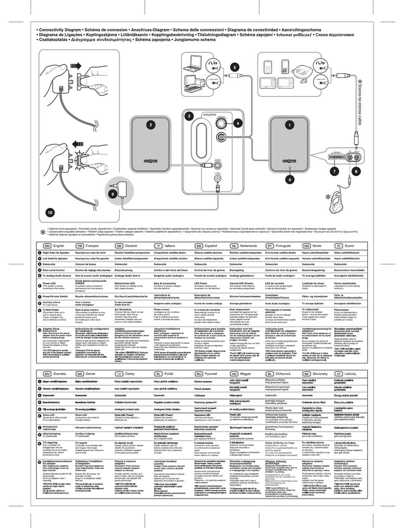 Creative INSPIRE S2 WIRELESS - CONNECTIVITY DIAGRAM User manual