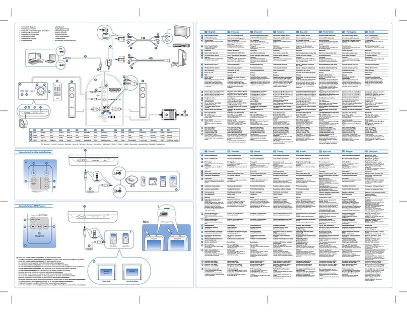 Creative I-TRIGUE L3800 - QUICKSTART BACK User manual Creative I-TRIGUE L3800 - QUICKSTART BACK User manual