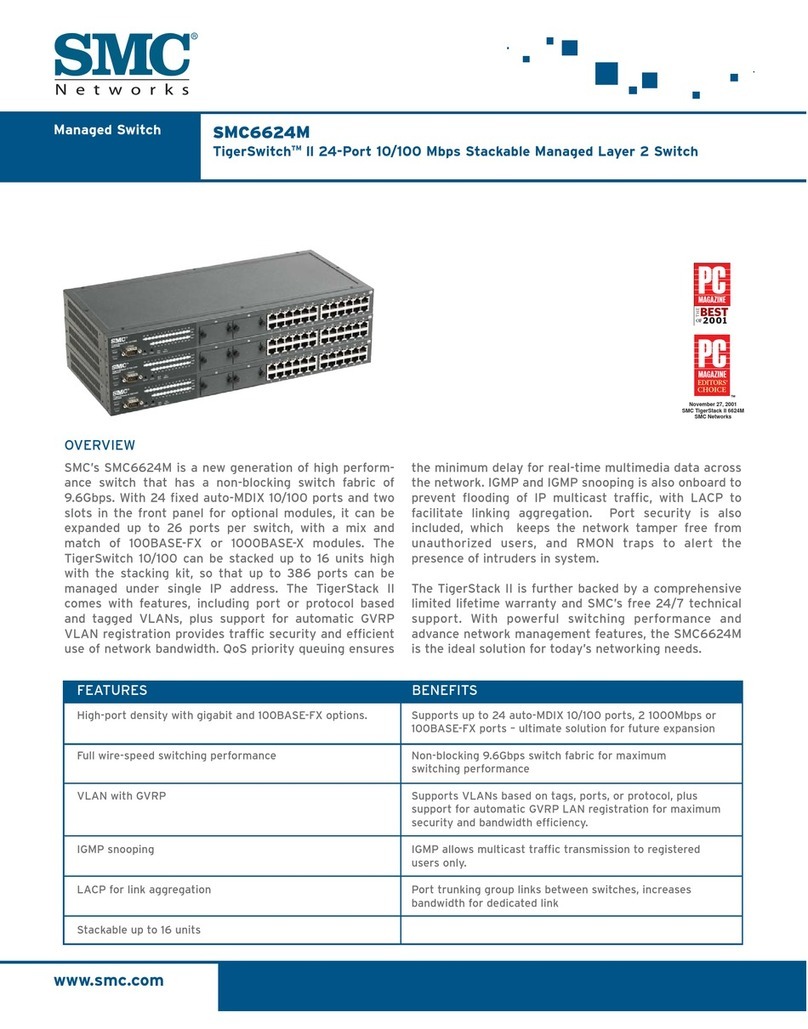 SMC Networks TigerSwitch SMC6624M User manual