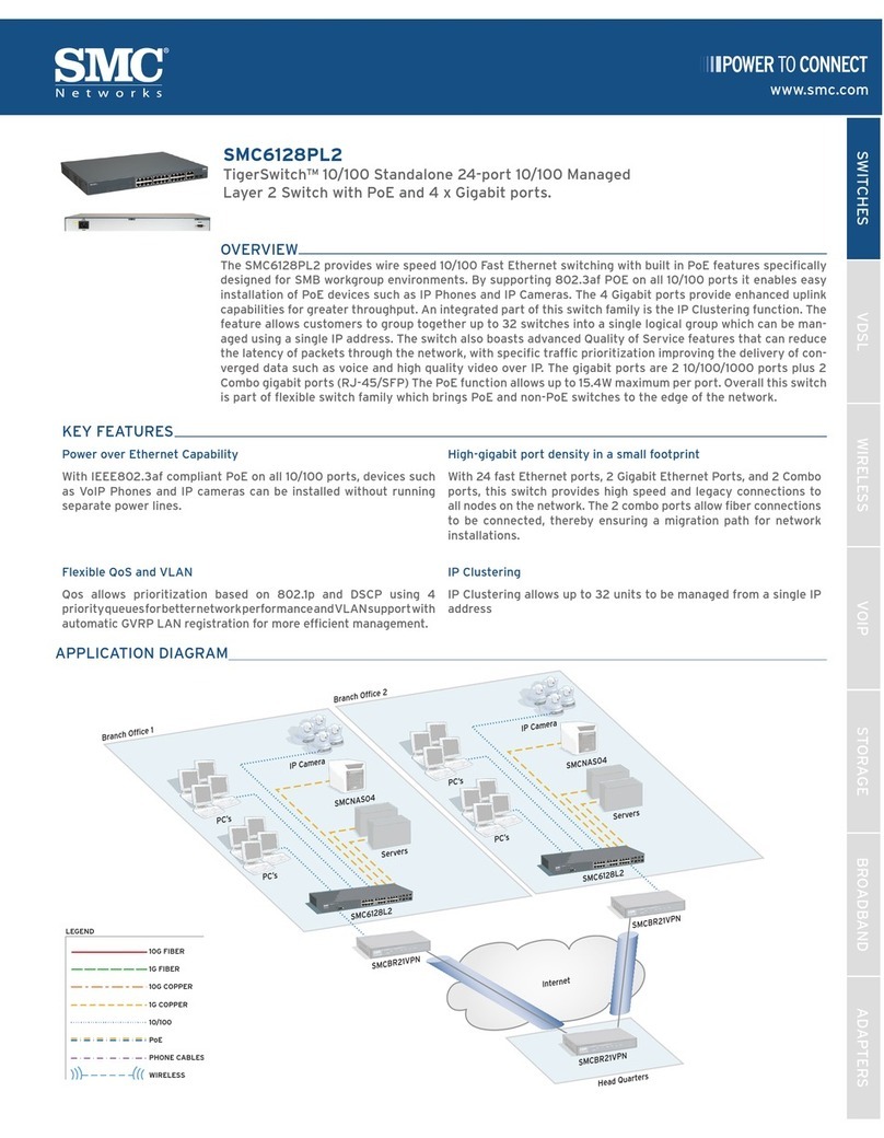 SMC Networks TigerSwitch SMC6128PL2 Specifications