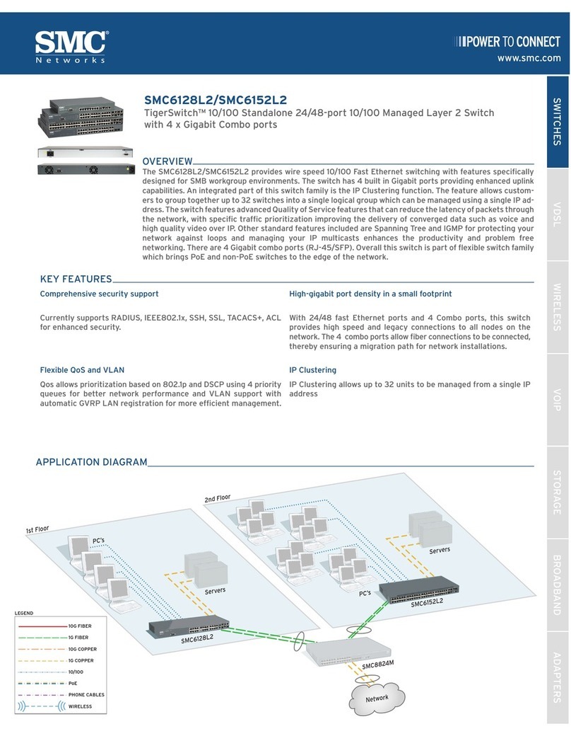 SMC Networks TigerSwitch SMC6128L2 User manual SMC Networks TigerSwitch SMC6128L2 User manual