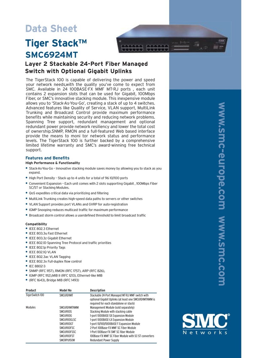 SMC Networks TigerStack SMC6924MT User manual