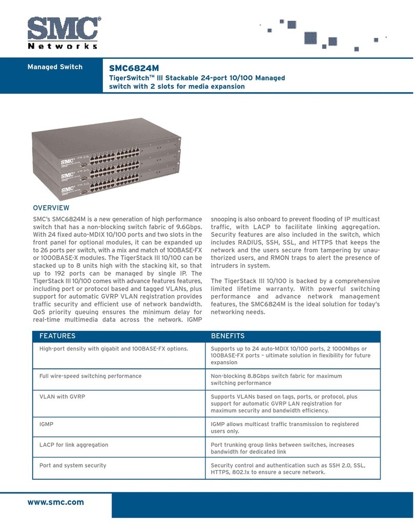 SMC Networks SMC6824M User manual