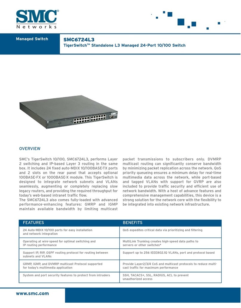 SMC Networks SMC6724L3 User manual