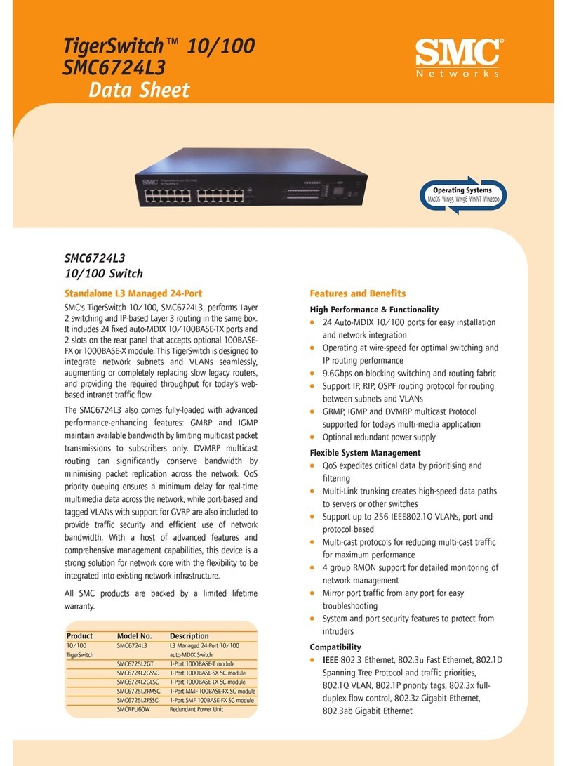 SMC Networks TigerSwitch SMC6724L3 User manual SMC Networks TigerSwitch SMC6724L3 User manual