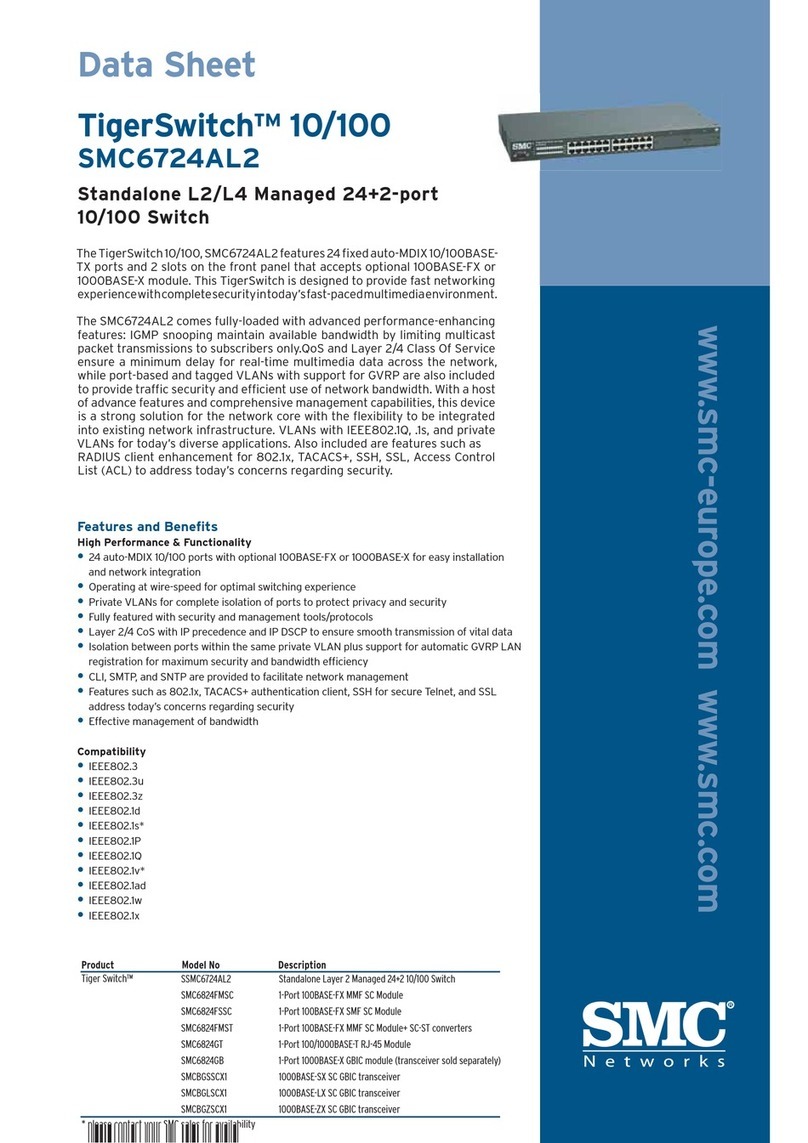 SMC Networks SMC6724AL2 User manual