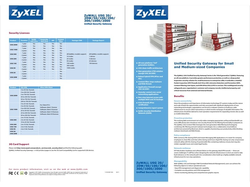 ZyXEL Communications ZyWALL USG 2000 User manual