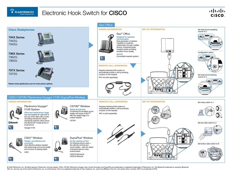 Plantronics CS55 User manual