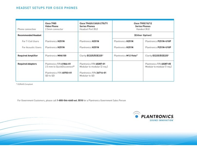 Plantronics SupraPlus H251N User manual