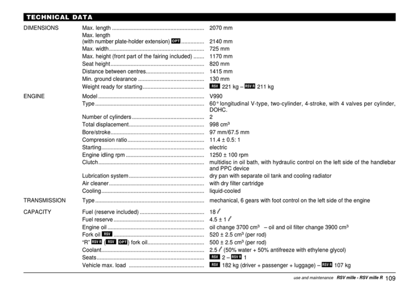 APRILIA RSV MILLE - PART 3 2000 User guide
