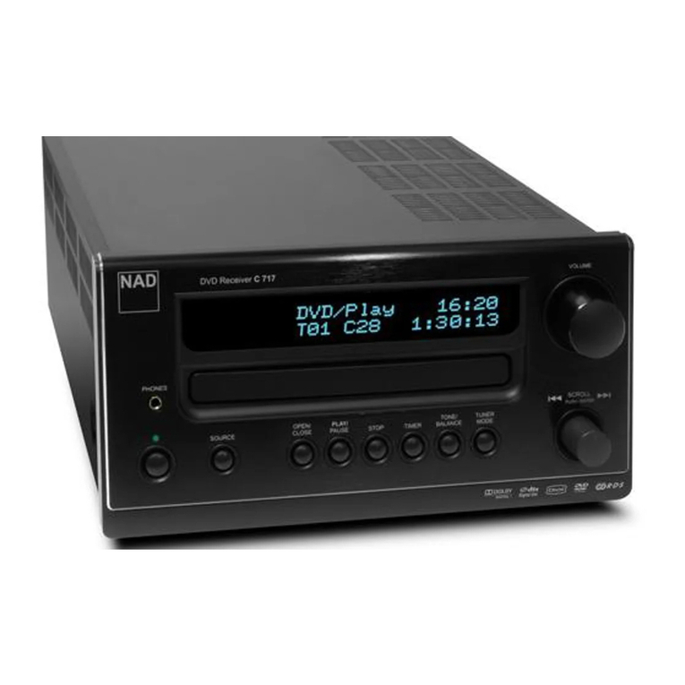 NAD C717 User manual