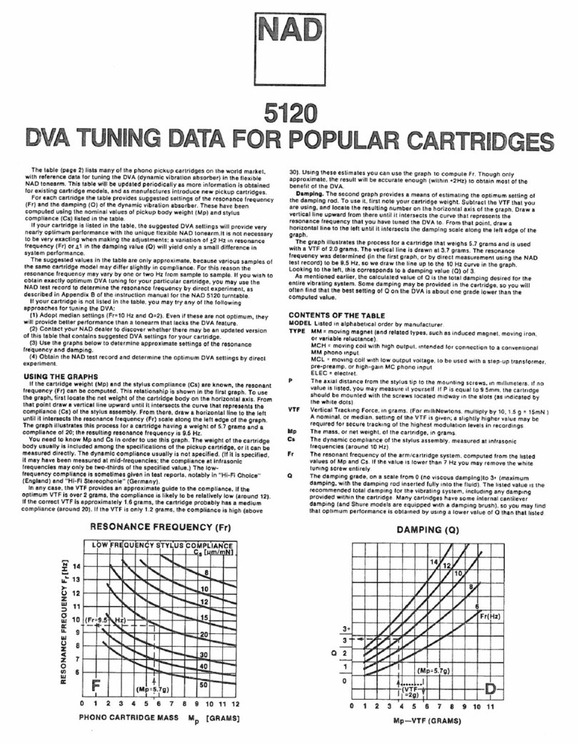 NAD 5120 manual