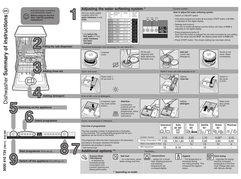 BALAY 3VF781XA User manual