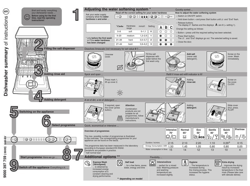 BALAY 3VF302NA - annexe 1 User manual
